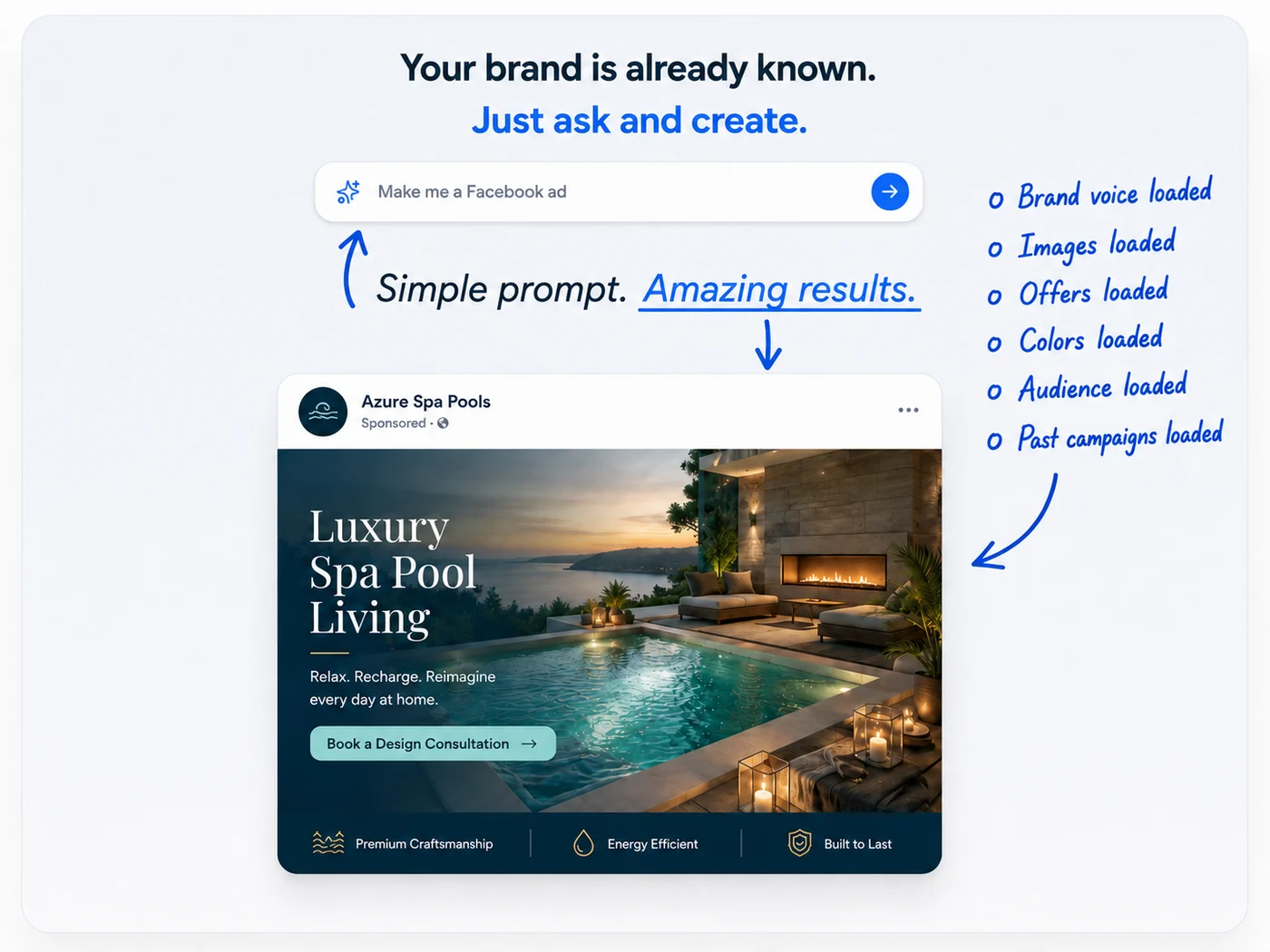 After: your brand is already known, just ask and create - a four-word prompt returns the finished Azure Spa Pools ad because brand voice, images, offers, colors, audience and past campaigns are already loaded